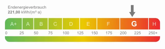 Bloque Diagrama de certificado energético en el frontend con diagrama SVG gráfico (edición Plus)