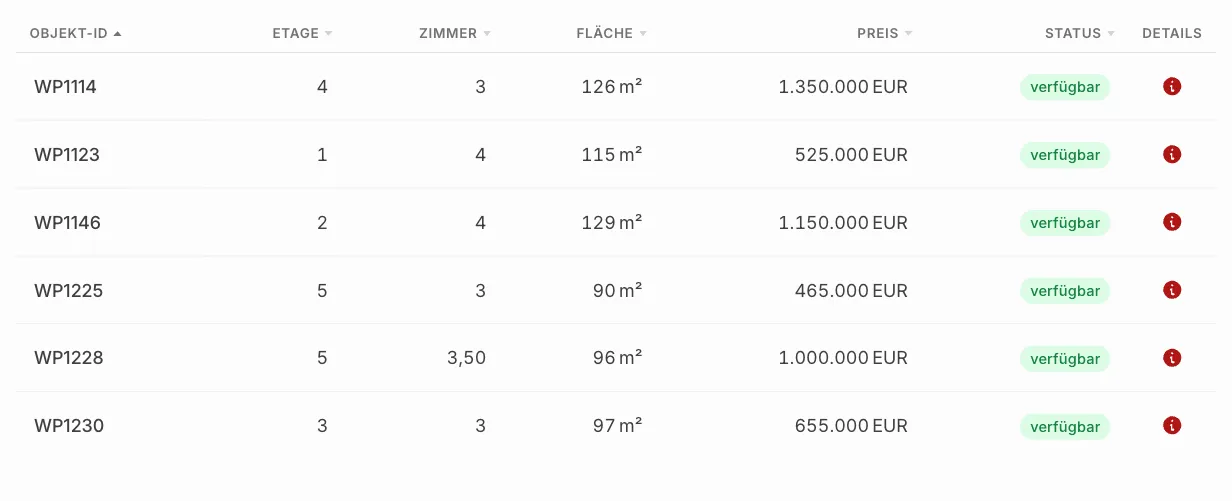 Sortierbare Einheiten-Tabelle eines Bauprojekts mit Objekt-ID, Etage, Zimmer, Fläche, Preis, Status und Details